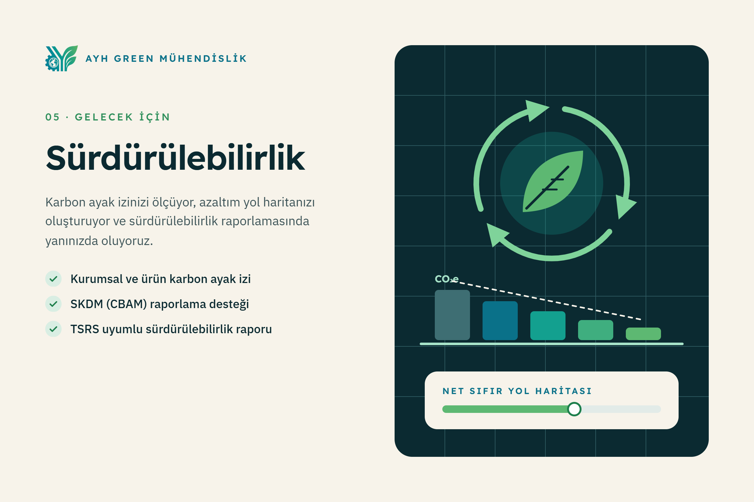 Sürdürülebilirlik ve çevresel performansı anlatan AYH GREEN görseli